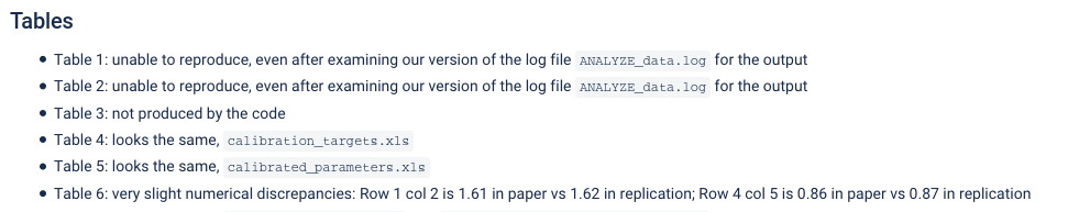 Findings with errors