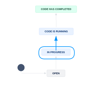 Move to Part B to Code is running