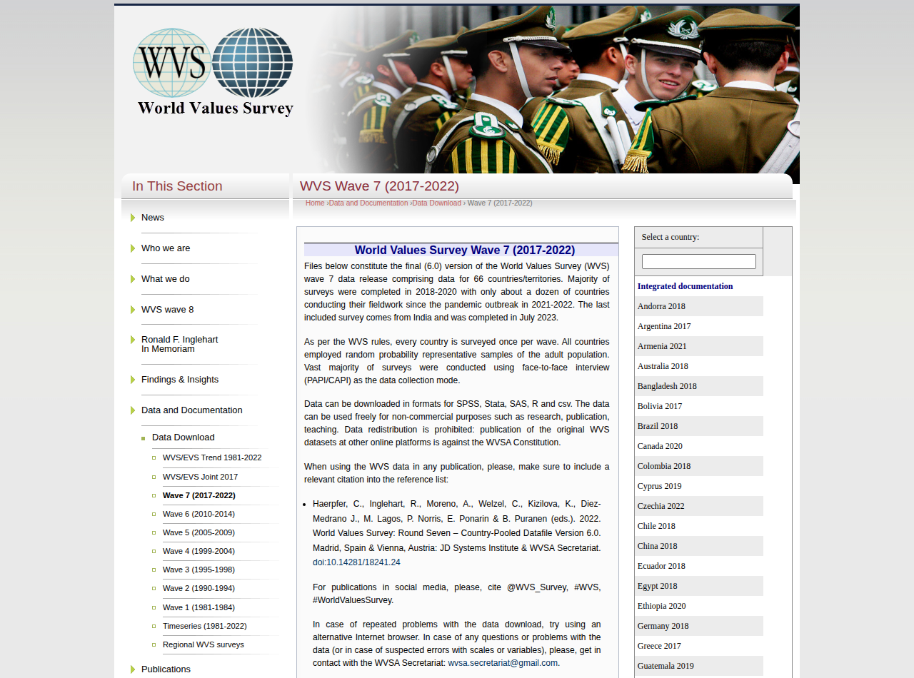 Screenshot of the World Values Survey Wave 7 download page.